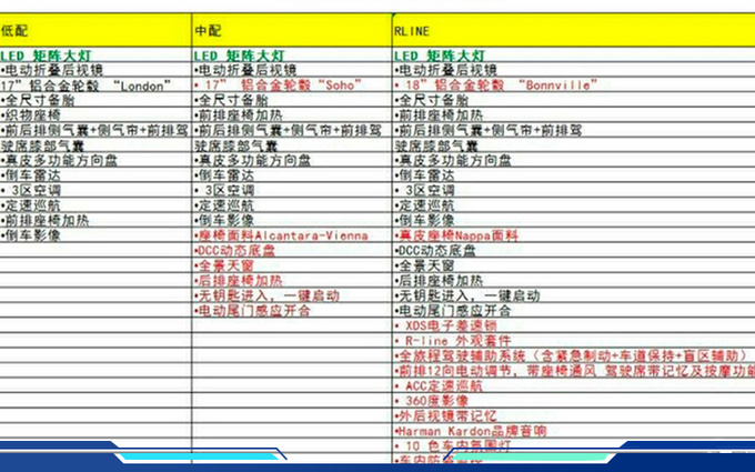 大众新款蔚揽到店实拍 配置升级 预售26.8万元起-图6