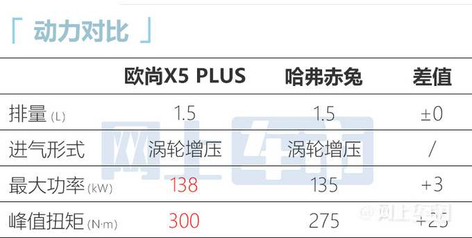 长安欧尚X5升级版亮相外观更运动 尺寸加长-图1