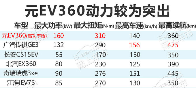 比亚迪元电动SUV上市 补贴后XX起售 值不值-图1