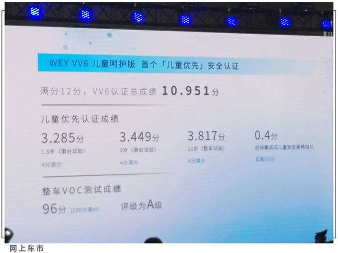 WEY VV6儿童呵护版上市 安全配置提升 售XX.XX万元-图4