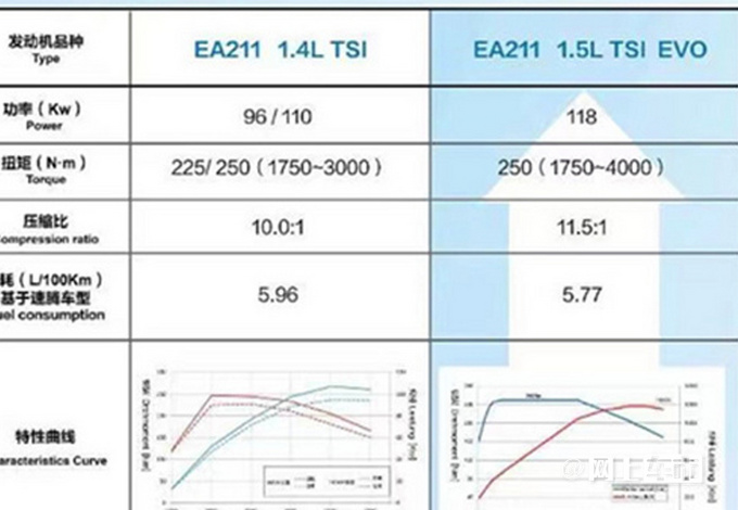奥迪全新一代A4曝光入门增1.5T/内饰全面换新-图4