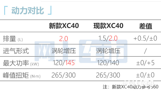 沃尔沃新XC40-尺寸加长取消三缸机 或25万起售-图7