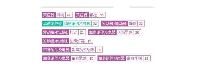 RX5销量暴降荣威掉队成二线国产究竟谁该来背锅-图7