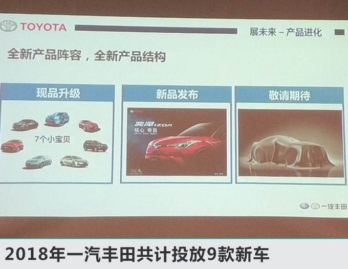 一汽丰田1月销量大增23% 首款TNGA产品将上市-图1