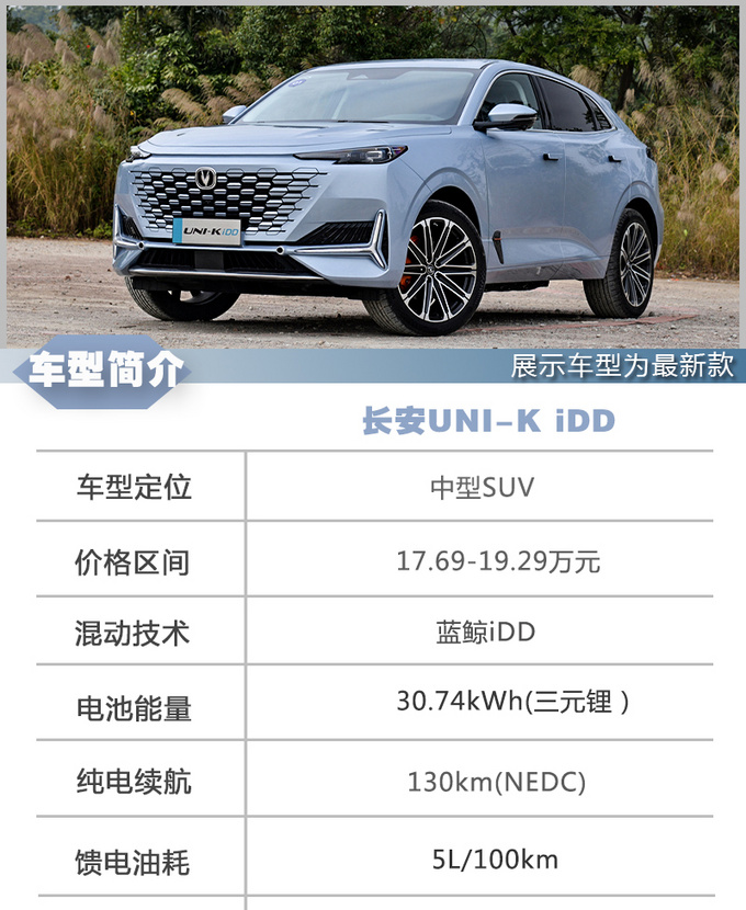 油价上涨省钱无焦虑就看这些带快充的混动SUV-图7