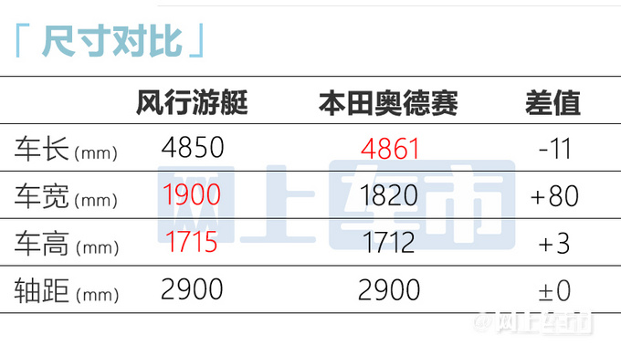 东风风行游艇8天后亮相4S店预计10.99万起-图5