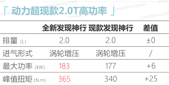 路虎全新发现神行22日发布 换新平台增混动系统-图1