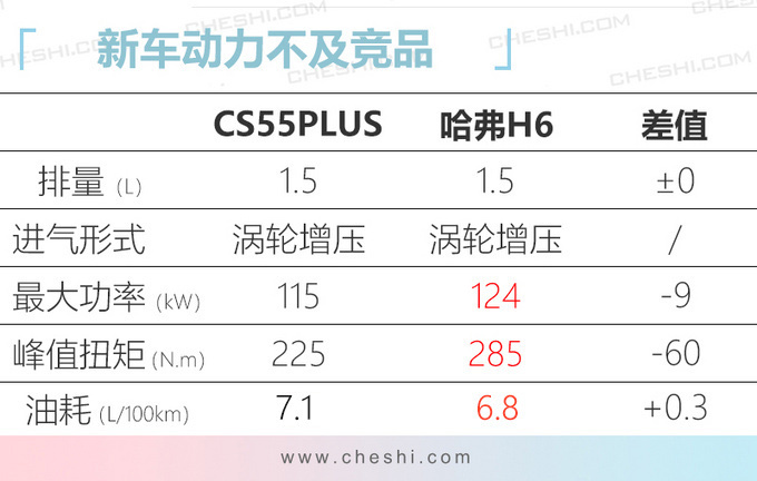 6款上市汽油车推荐 奔驰领衔 最低9万起-图42