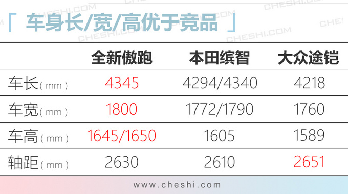 6款上市汽油车推荐 奔驰领衔 最低9万起-图25