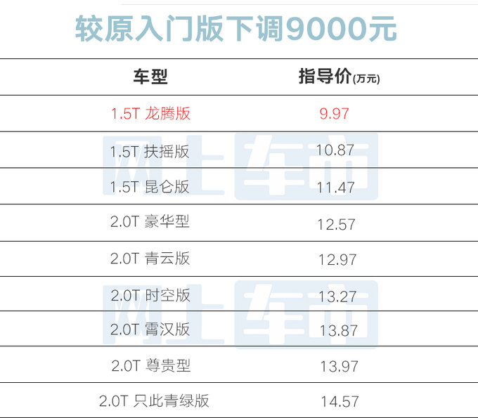 吉利星瑞图片参数图片