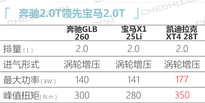 奔驰6款新车下周上市/首发 SUV超半数GLS领衔-图5