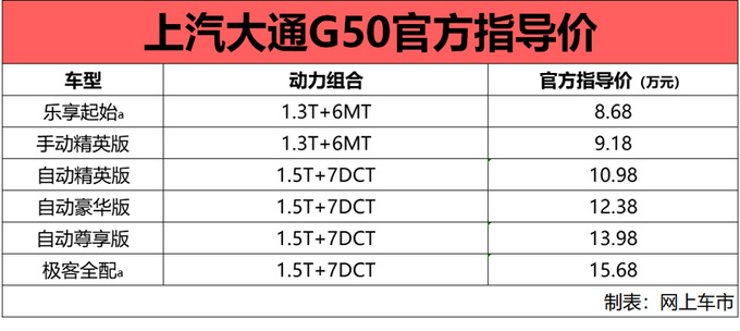 上汽大通G50 新推4款新车 值不值-图2