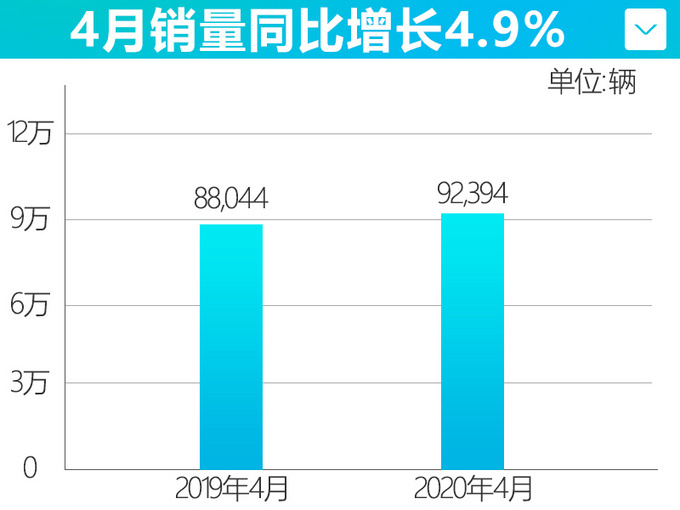 东风日产1200万辆整车下线 稳健迈向下一个十年-图2
