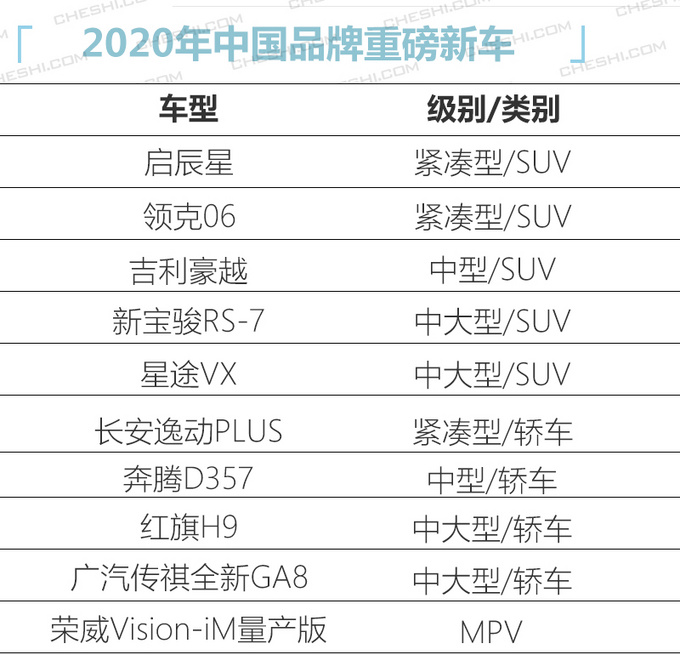 2020年中国品牌 这10款重磅新车最值得关注-图2