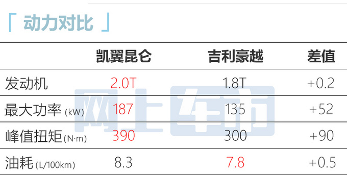 凯翼昆仑99元开启盲订搭载华为hi car生态 匹配两种动力-图10