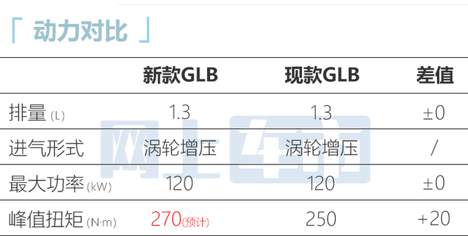 奔驰新GLB谍照曝光外观换新 预计29万元起售-图1