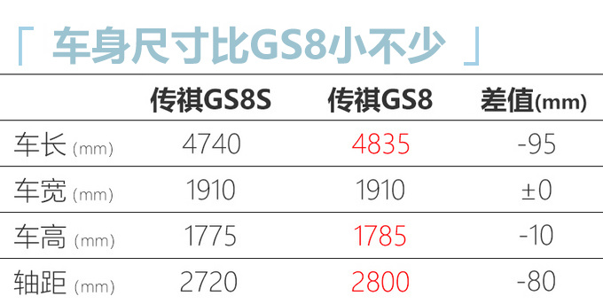 本周5款新车上市抢先看 全是SUV最低不到8万块-图10