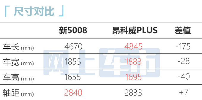 标致新5008 11月30日上市预售17.77-23.37万元-图3
