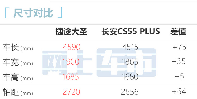 捷途大圣9月8日上市3种动力选择 每公里油费仅4毛-图10