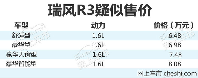 江淮全新家用MPV-瑞风R3明日预售 售6.48万元起-图1