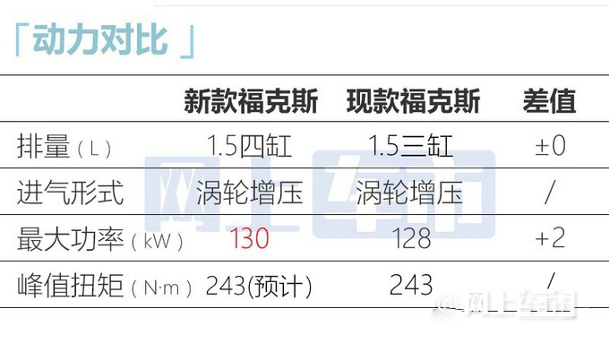 福特新福克斯6月6日亮相 比朗逸更大 换1.5T四缸-图9