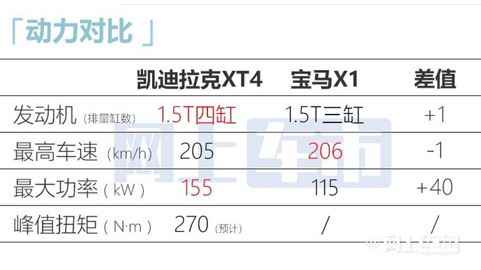 凯迪拉克新XT4年内上市增CT4同款1.5T 内饰换联屏-图25