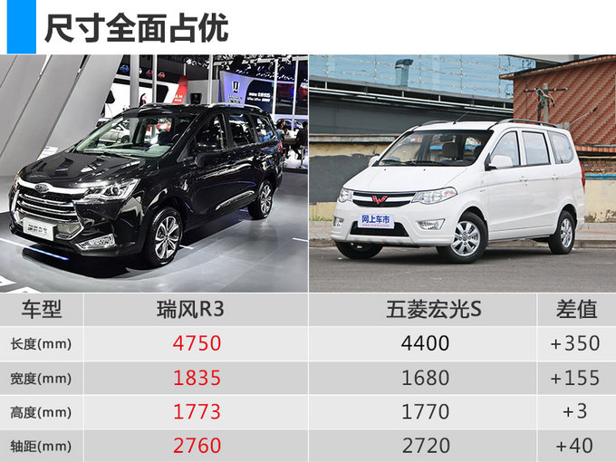 江淮R3全新家用MPV疑似价格曝光 售6.48万起-图1