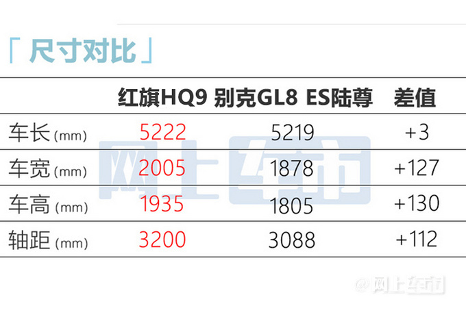 红旗HQ9预售40万起比别克GL8大一圈 可免费开半年-图5