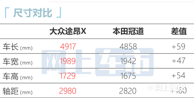 大众新款途昂X亮相颜值更高 限定版预售35.31万-图2