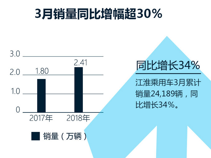 -图2