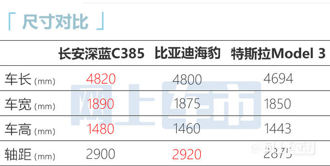 长安全新轿车售价曝光尺寸超比亚迪海豹这个价格你买吗