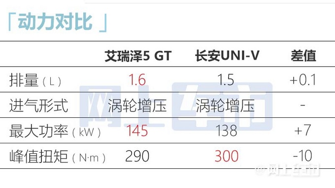 奇瑞艾瑞泽5 GT七天后上市预计售价9.99-10.99万元-图16