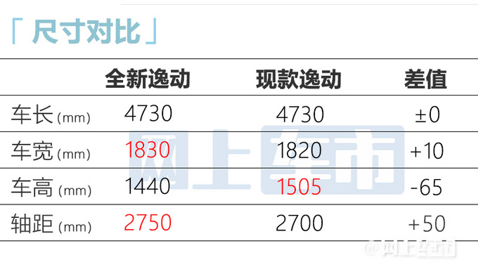 长安最后一款燃油车曝光比UNI-V还大 预计9万起-图6