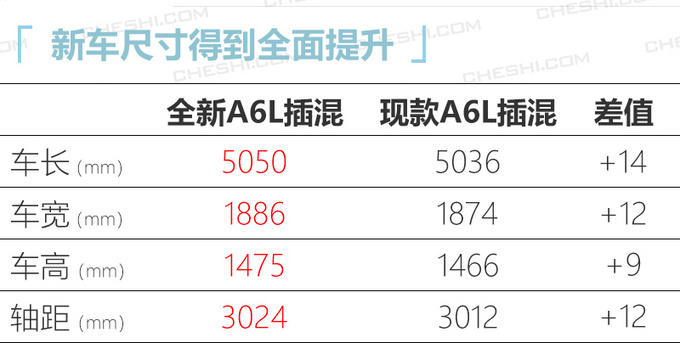 奥迪全新A6L插混版亮相 尺寸更大百公里油耗2.1L-图1