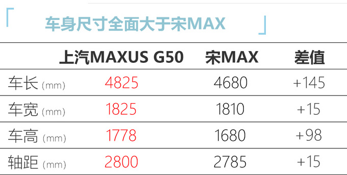 2021款上汽MAXUS G50上市 增暗影套件/安全配置高-图2