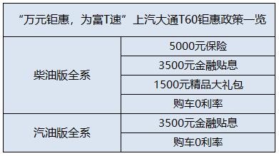 限时60天澳洲五星安全柴油车放出史上最低价-图3