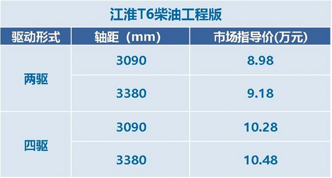 10月上市皮卡新车盘点-图16