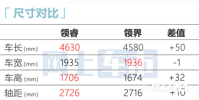 江铃驭胜330换标福特领睿 涨1万 预计卖11.98万-图10