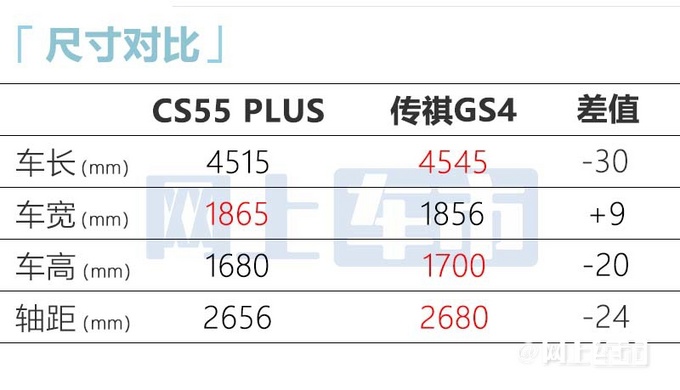 长安新CS55PLUS八天后上市增专属车漆 预计卖11万-图7
