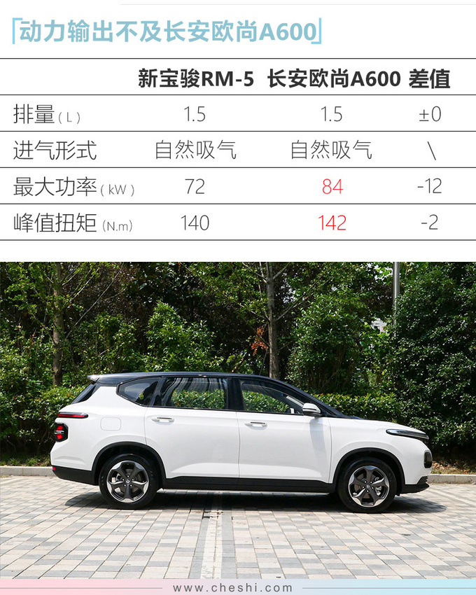 新宝骏RM-5跨界MPV 将新增1.5L动力 售价更低-图1