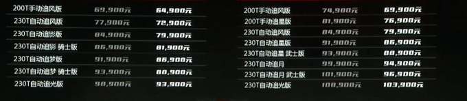 东风风神2021款奕炫家族上市 6.99万元起售-图3