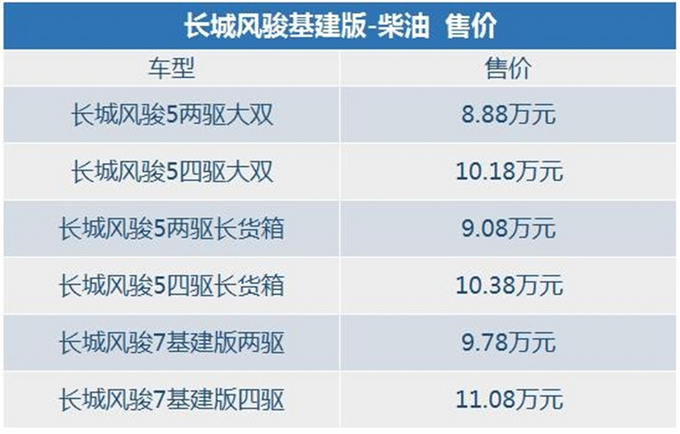 10月上市皮卡新车盘点-图10