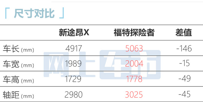 官方降价大众新途昂X售xx.xx-xx.xx万元-图8