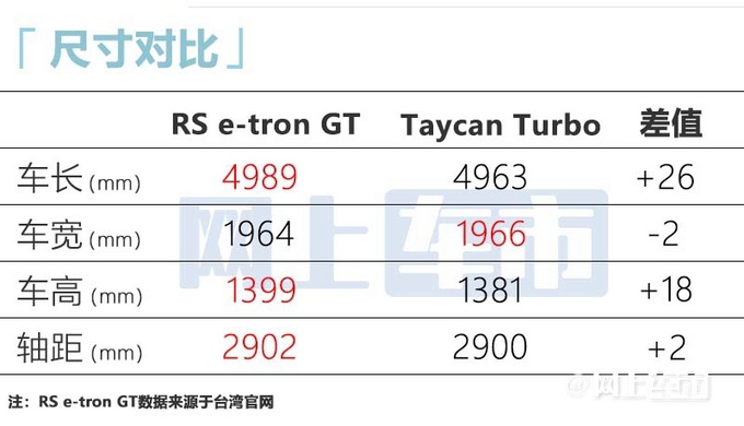 奥迪四门轿跑车价格曝光动力超R8 便宜85万-图12