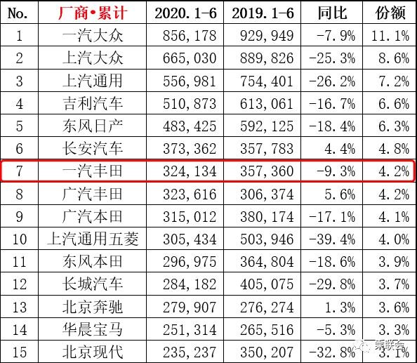 一汽丰田御寒更强的秘密 读懂这三个关键词就够了-图3
