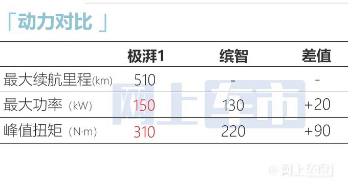 本田新SUV正式开卖比缤智还大 售价XX.X-XX.X万-图13
