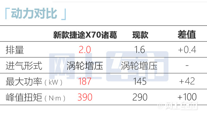 官方降价捷途新X70 PLUS/诸葛预售8.99-16.79万-图12
