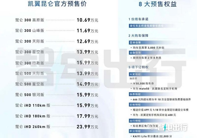 凯翼昆仑预售10.69-23.99万元尺寸超大众途观L-图4