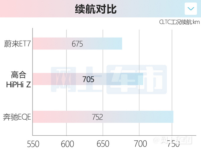 高合HiPHi Z售XX-XX万标配32个传感器 年内交付-图13