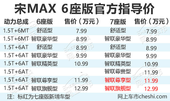 宋max6座价格图片 参数图片